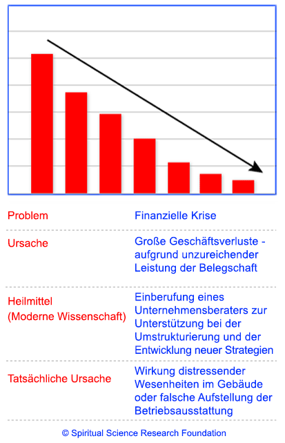 Spirituelle Und Vordergrundige Ursachen Von Problemen In Unseren Leben Beispiele