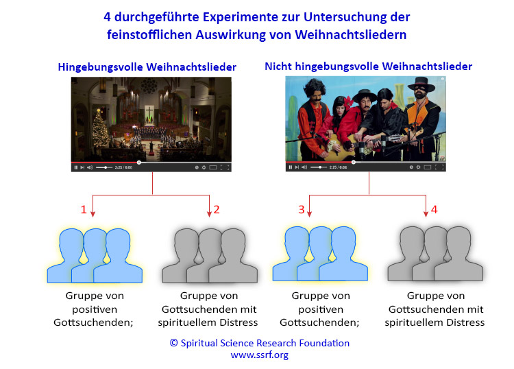 Weihnachtslieder von schwarzen kuenstlern gesungen