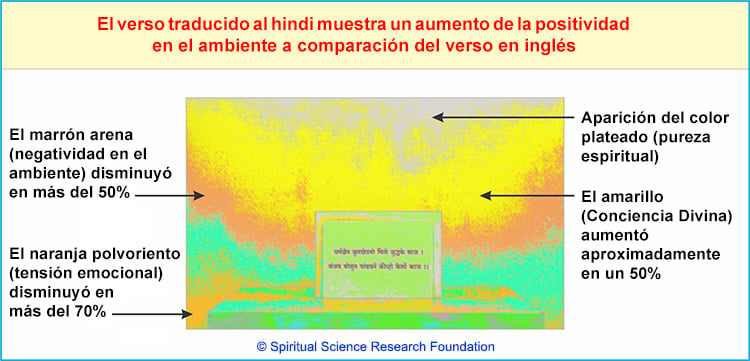 Efecto De Traducir Un Texto En Sánscrito Del Bhagawad Geeta