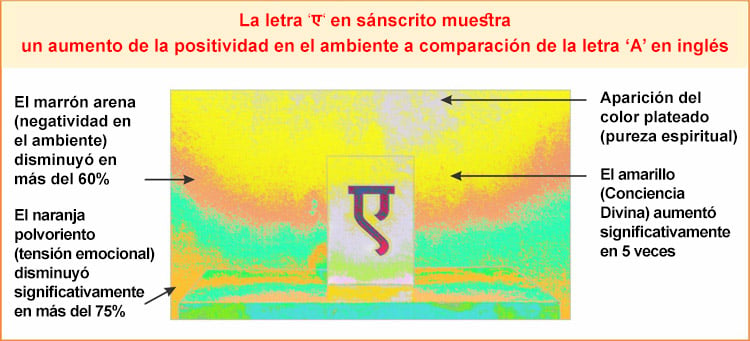 Relación Entre La Fonética Y La Escritura