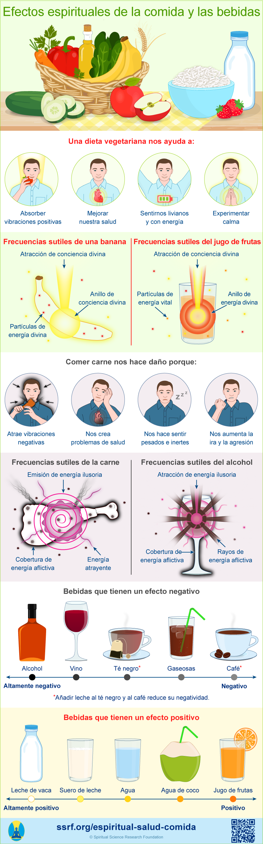 infografía sobre salud y alimentación en español