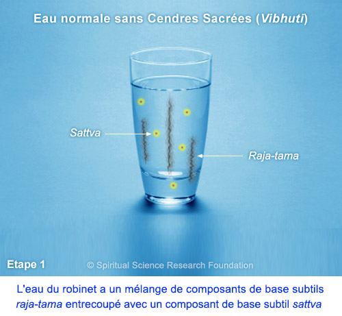 Pourquoi on utilise de l'eau bénite ? 2 minutes à la foi #6 