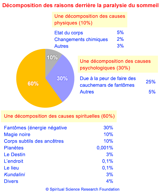 Paralysie Du Sommeil – Causes Et Traitement