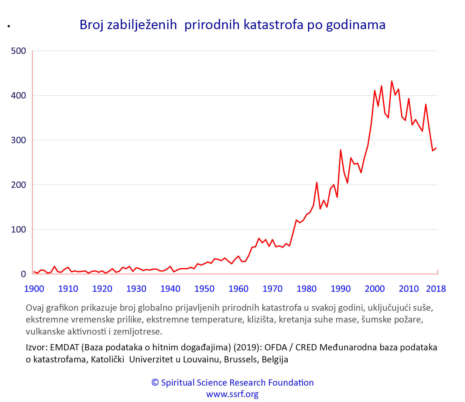 Klimatske Promjene Najnovije Informacije Uzroci I Rjesenja