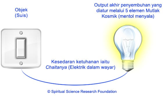 Prinsip-prinsip Penyembuhan Rohani