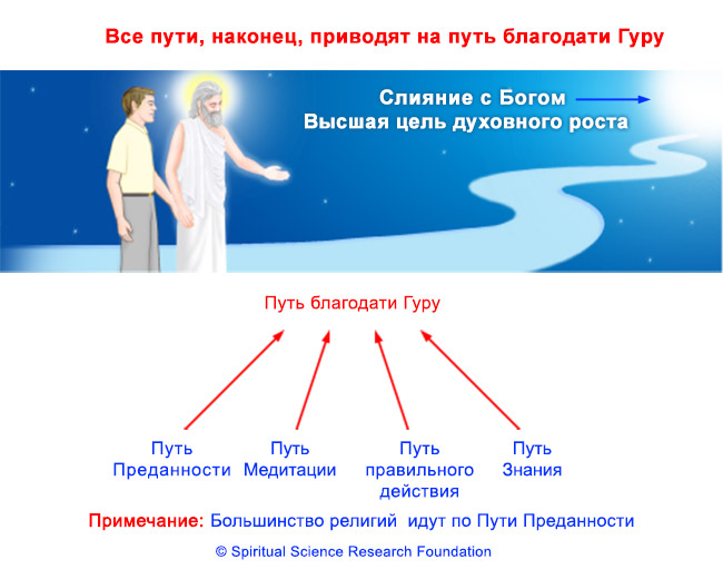 Что значит гуру. Мой наставник и мой духовный путь. Что обозначает гуру.