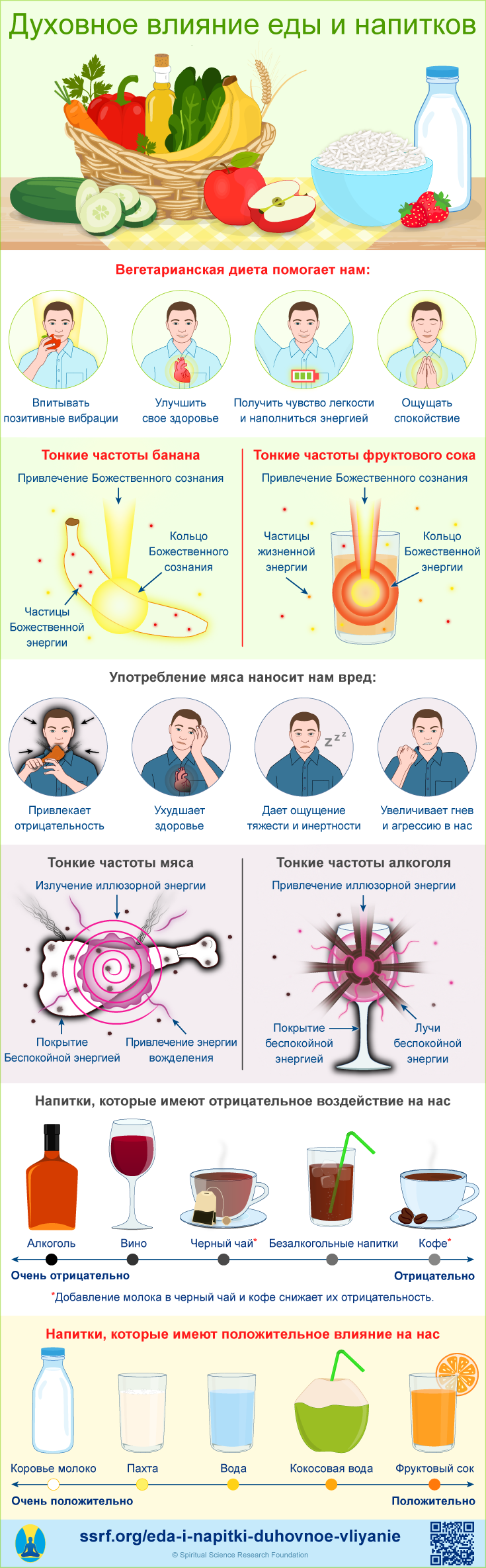 Инфографика: Духовное действие еды и напитков