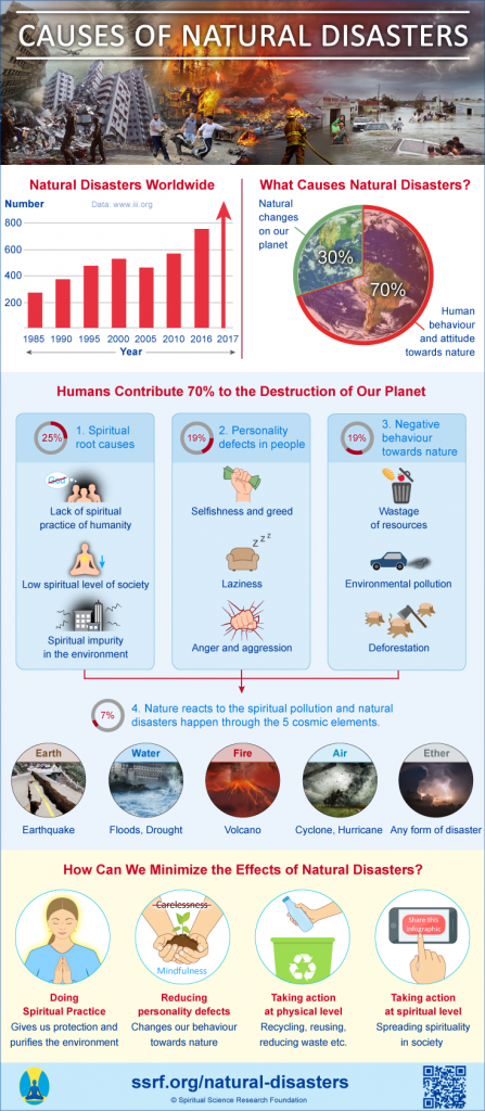 Infographic: Causes Of Natural Disasters