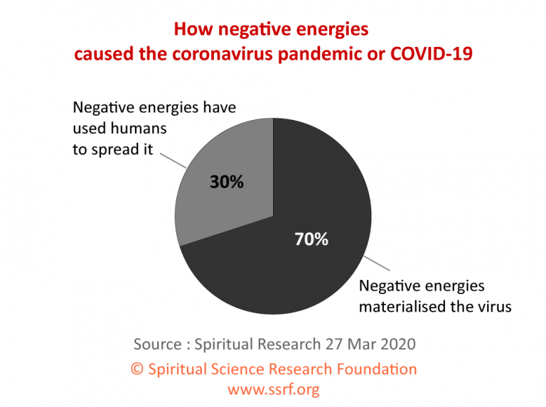 Una perspectiva espiritual sobre el Coronavirus Causes-of-COVID-19-Coronavirus-768x573