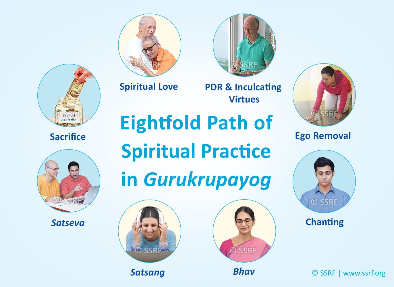 Eightfold Path Of Daily Spiritual Practice For Faster Spiritual Growth ...