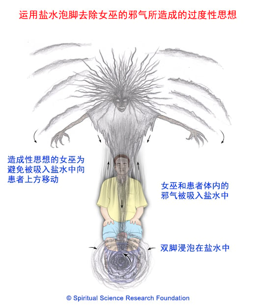 盐水泡脚的功效与作用：去除过度性思想